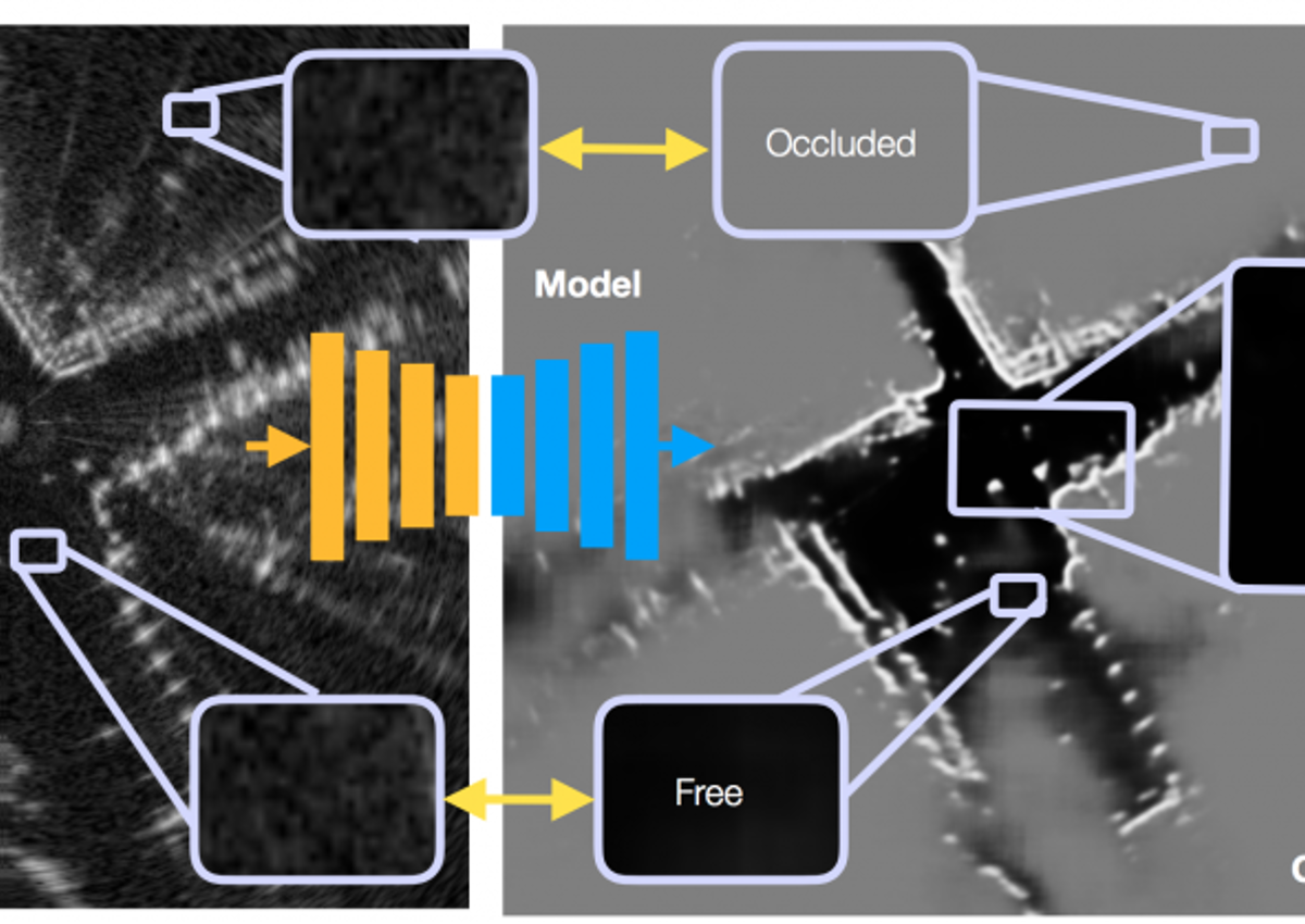 Diagram showing raw radar input and the final output image