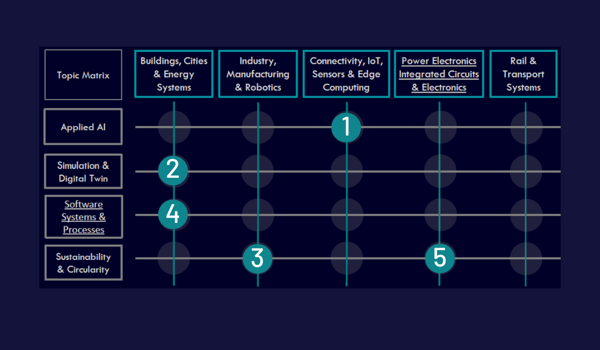 Oxford Engineers part of five projects in Seed Fund aiming to stimulate innovative joint research bids and build long-term partnerships
